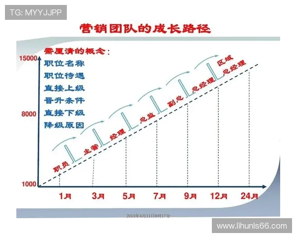 以向鱼王者为中心探究竞技策略与团队协作提升路径 以向鱼王者为中心探究竞技策略与团队协作提升路径