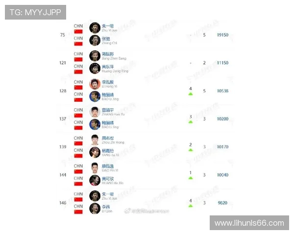 广州羽毛球队实力强劲最新羽毛球力量排名前十揭晓 广州羽毛球队实力强劲最新羽毛球力量排名前十揭晓